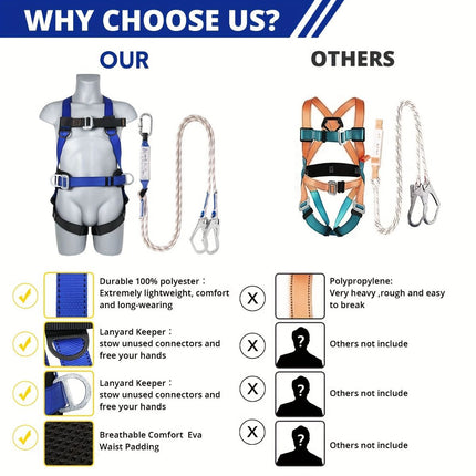 full-body safety harness, roof safety harness, shock-absorbing rope, EVA waist padding, polyester material, ANSI tested, fall protection, OSHA compliant, construction safety harness, elevated work safety - Blue - Size 2M