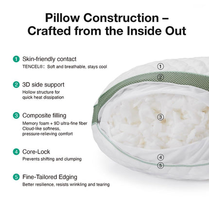 Tencel Side Sleeper Pillow for Neck and Shoulder Pain, Curved Crescent Design with Adjustable Shredded Memory Foam, Silk-Like Soft Cover for Face & Hair Care, Queen
