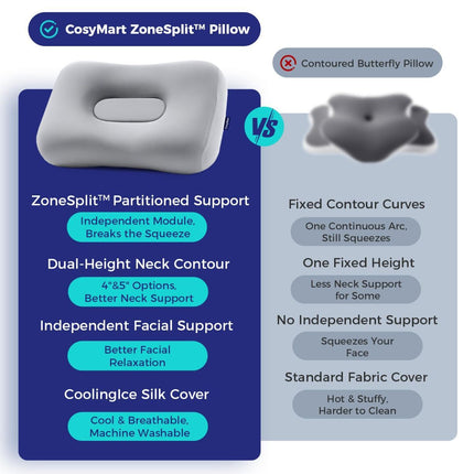Side Sleeper Pillow - Face & Neck Relief, Dual-Mode 2-in-1, 60D Memory Foam, Dual-Height: 4" & 5", Cervical Support for Side Sleepers, Cooling Washable Cover - Gray - Size 60cm*38cm