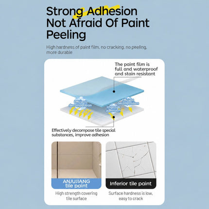 Tub & Tile Paint: Waterproof, Non-Slip, Eco-Friendly for Ceramic Surfaces – Ideal for Bathrooms, Kitchens, Showers, Tiles, Sinks, Countertops, Bathtubs, Floor Tiles, and DIY Home Renovation - Blue Gray - Size 300g