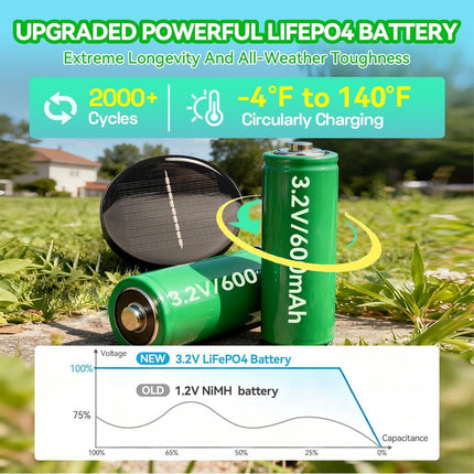 Solar Pathway Lights Outdoor, Stainless Steel Solar Garden Lights, Bright 35LM Warm White LED, Auto On/Off IP65 Waterproof Path Lights for Yard, Lawn, Walkway, Patio, Driveway - Silver - Size 4 Pack