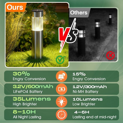 Solar Pathway Lights Outdoor, Stainless Steel Solar Garden Lights, Bright 35LM Warm White LED, Auto On/Off IP65 Waterproof Path Lights for Yard, Lawn, Walkway, Patio, Driveway - Silver - Size 4 Pack