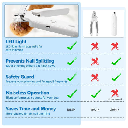 Pet Nail Clipper Cat Nail Clipper Dog Nail Clipper Nail Grinder LED