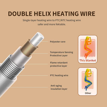 Heated Blanket Electric Throw,4 Heat Settings & 8H Auto Shut-Off Double Helix Fast Heating Electric Blanket,Skin-Friendly Cotton & Non-Slip Design Heated Throw with Overheat Protection - White - Size 55.1*62.9"