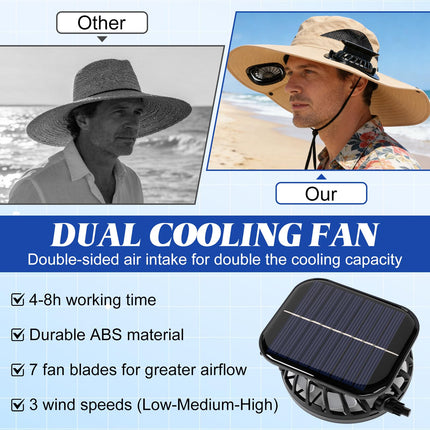 Solar-Powered Dual-Fan Sun Hat – UPF 50+ Wide-Brim Outdoor Hat with 2 USB/Solar Rechargeable Fans, Adjustable Strap, Breathable Mesh, for Fishing, Hiking, Beach & Gardening; Unisex Cooling Cap with 800mAh Battery (Khaki)