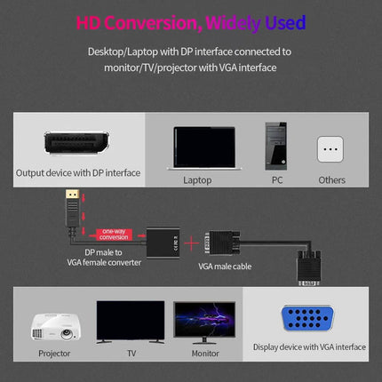 1080p DP DisplayPort Male to VGA Female Converter Adapter Cable