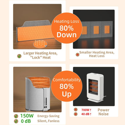Under Desk Heater, 150W Quiet Foot Warmers for Feet with Detachable Foot Heating Pad, Graphene Radiant Heat Panel with Thermostat & Timer, Portable Energy-Saving for Office/Home,8 Heat Levels