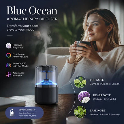 Auto Start-Stop Car Aroma Diffuser XM-ZS44, Ocean Blue