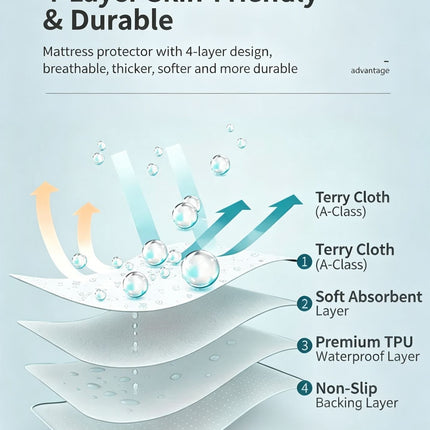 Cool Touch Incontinence Bed Pad 100x150cm, Full Absorbent Waterproof Layers, Non-Slip, Pale Sky Blue Solid, Cool Summer Use