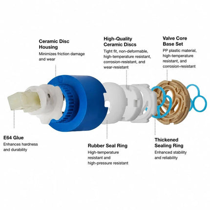 Sweet Renovation Surprise Stainless Steel Mix Water Valve, Bathroom Temp Control Parts, Triple Pull Type With Full Fittings