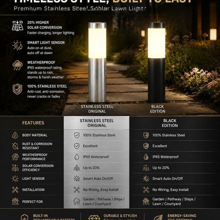 Small Silver Warm White Solar LED Stainless Steel Yard Light