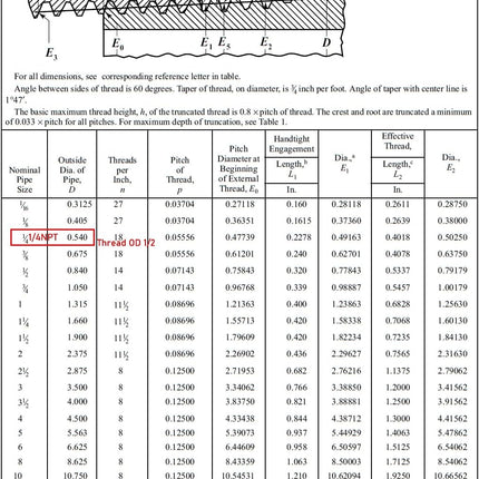 Stainless Steel Pipe Fittings, 1/2" NPT x 1/2" NPT Male Threaded, 2" Length Nipple Cast Pipe