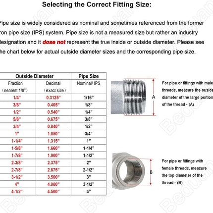 Stainless Steel Pipe Fittings, 1/2" NPT x 1/2" NPT Male Threaded, 2" Length Nipple Cast Pipe