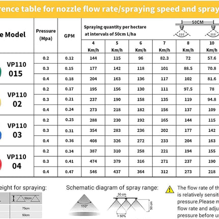 12Pcs Flat Fan Spray Tip 110 Degree Plastic Spray Nozzle Tip Fan Shaped Atomizing Nozzle Agriculture Greenhouse Sprayer Equipment