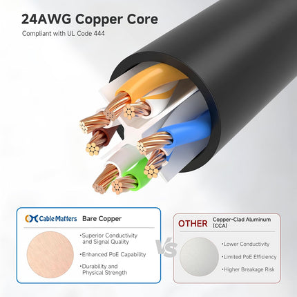 10Gbps Snagless Cat 6 Ethernet Cable - 25ft, Cat 6 Cable, Cat6 Cord, Ethernet Cord, Black