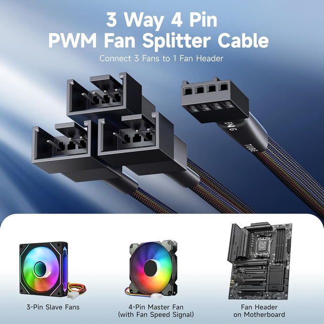 2-Pack 3 Way 4 Pin PWM Fan Splitter Cable – product detail