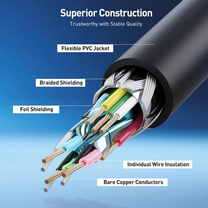 VGA Cable with Ferrites - 10ft, VGA Cord for Computer Monitor, Monitor Cable Male to Male