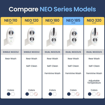 Bidet Seats Replacement Knob Compatible With Luxe Bidet Neo 120 & Neo 185, Knob Accessories for Luxe Bidet Neo 120 & Neo 185, Neo Knob, Non-Electric Bidet Attachment for Toilet Seat, 2 Pcs White