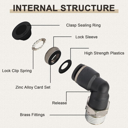 10 Pcs Push to Connect Fittings Male Elbow 1/4 Inch Tube OD x 1/8 Inch NPT Thread Quick Connect Air Line Fittings 90 Degree Pneumatic Tube Fittings
