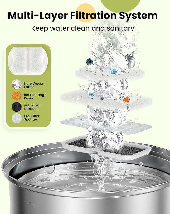 Cat Water Fountain Stainless Steel Dog Water Fountain Super Quiet with Triple Filtration/Great for Cats – product detail