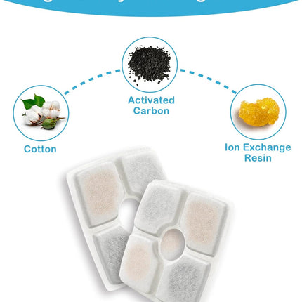 8 Pack Replacement Filters for 84oz/2.5L Automatic Pet Fountain Cat Water Fountain Dog Water Dispenser