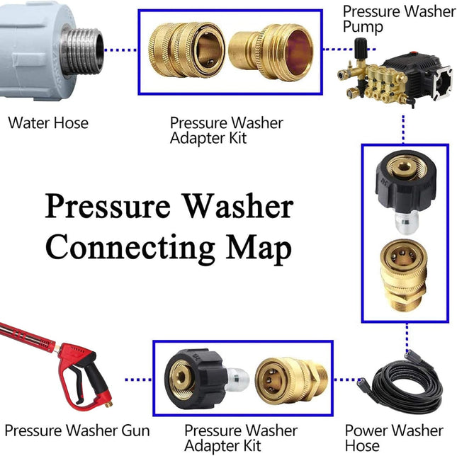 Pressure Washer Adapter Set Quick Disconnect Kit With M22 Metric Male Thread Quick Connector M22 – product detail