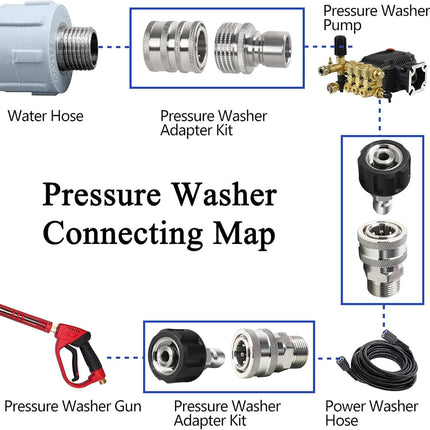 Pressure Washer Adapter Set, Stainless Steel Quick Disconnect Kit with M22 Metric Male Thread Quick Connector, M22 Swivel to 3/8'' Quick Connect, 3/4" to Quick Release, 8 Pack