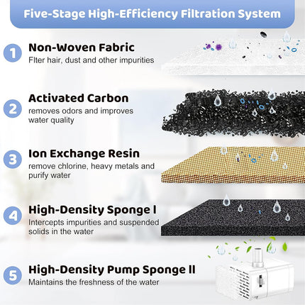 24 Pack (12 Filters & 12 Sponges) Cat Water Fountain Filters Compatible with OPOWO FT999 Cat Water Fountain (3.2L/108oz), Replacement Refills for Stainless Steel Pet Fountain