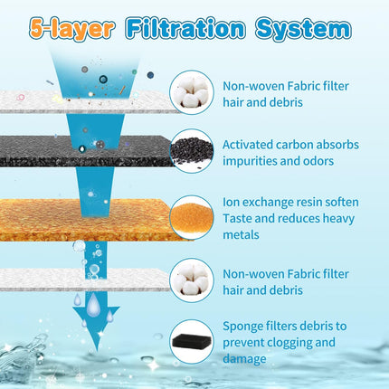 18 Set Cat Water Fountain Filter Replacement Compatible with PETLIBRO Dockstream Cat Water Fountain PLWF005/PLWF105/PLWF115