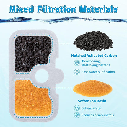 18 Set Cat Water Fountain Filter Replacement Compatible with PETLIBRO Dockstream Cat Water Fountain PLWF005/PLWF105/PLWF115