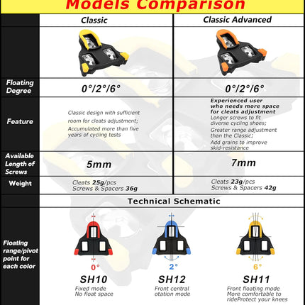 Road Bike Cleats for Shimano SPD-SL Locking Cycling Pedals Cleat for Shimano SH10 SH11 SH12 System Shoes