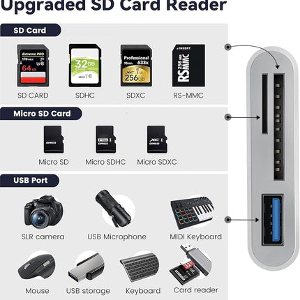 3 in 1 SD Card Reader for iPhone iPad Camera, Memory Card Reader with SD and TF Card Dual Slot, Digital Camera Adapter, Card Reader for iPhone 15/14/13/12, Plug and Play