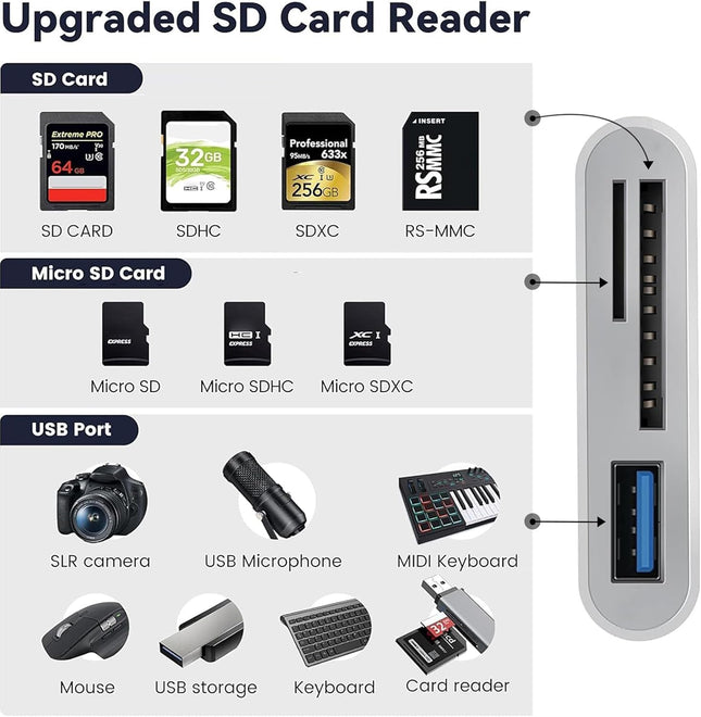 3 in 1 SD Card Reader for iPhone iPad Camera Memory Card Reader with SD – product detail
