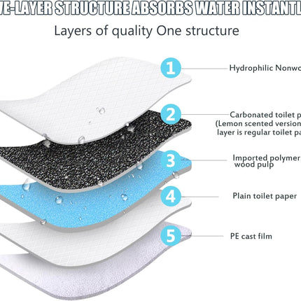 100 Pack Disposable Changing Pads, Portable Diaper Change Pad for Baby, Super Absorbent Leak-Proof Incontinence Bed Table Pee Mat for Travel and Home
