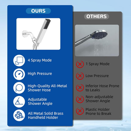 Upgraded All Metal 4 Spray Handheld Showerhead Set, High Pressure Stainless Steel Shower Head with 360° Swivel Solid Brass Holder & Bracket, 71" Stainless Steel Hose, Chrome