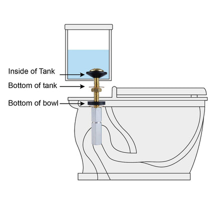 2 Pack Toilet Tank to Bowl Bolt Kits, Heavy Duty Bolts Toilet Bolts for Tank Solid Brass with Extra Long Nuts Easy to Install and Double Gaskets for Fastening