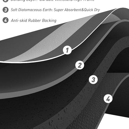 -Bath Rug-Quick Dry Absorbent Rubber Backed Thin Bathroom Rugs Fit Under Door-Bath Mats for Floor Mat in Front of Sink-Shower Rug 17"X27.5" Dark Grey 1'6" x 2'3" (Rectangular)