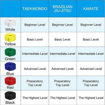 Taekwondo Colored Ranking Belts, Polyester Martial Arts Judo Karate Belt for Coach Teaching Practice Yellow 1.6IN x 7.2FT
