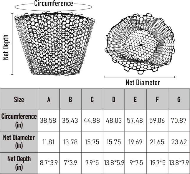 Fishing Landing Net Replacement Rubber Without Handle Foldable Mesh Netting for Freshwater Saltwater Black – product detail