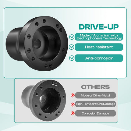 Golf Cart Steering Wheel Adapter, EZGO Adapter for TXT and RXV Models-Black -