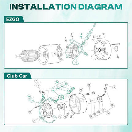 Golf Cart ADC Motor Brush Kit,Fits Club Car EZGO 73120-G25 1021862-01,102187101 -