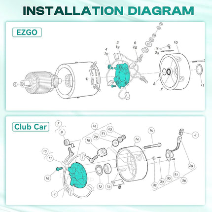 ADC Motor Brush Plate Assembly with Springs, Fits Club Car Electric Golf Cart 1021861-01, EZGO 73120-G15 -