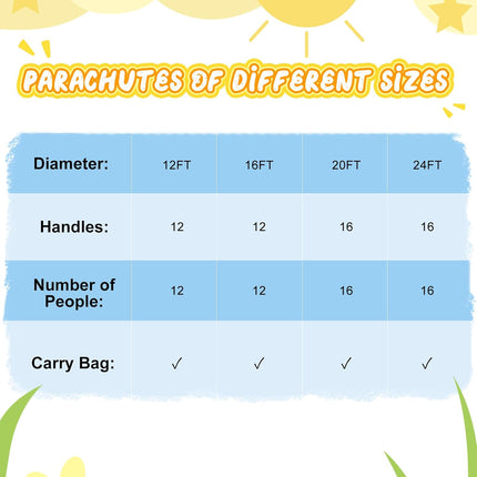 Parachute, Play Parachute 10ft 12ft 16ft with 12 Handles 20ft 24ft 16 for Kids Cooperation Group - 20FT