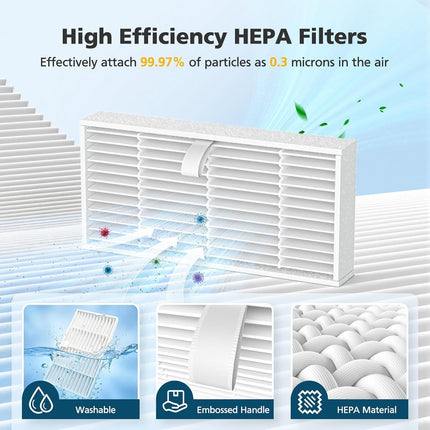 Replacement Parts or XIEBro Lie BR151, or ZCWA BR151, or MANVN BR151, or Kilgone G20, or MAMNV BR151, or MANVINS G20, or ZC WAS BR151, or iMartine BR151, 6 ilters, 5 Mop Pads, 10 Side Brush