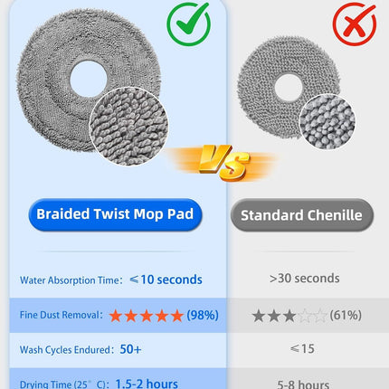 Robot Vacuum and Mop Pads 10 Pack or  QV 35A/Saros 10R/Q Revo/Qrevo S/Qrevo Pro/Qrevo Plus/Qrevo Master/Qrevo Slim/Qrevo Curv/Qrevo Edge Robot Vacuum Cleaner, High-Twist Braided Microiber