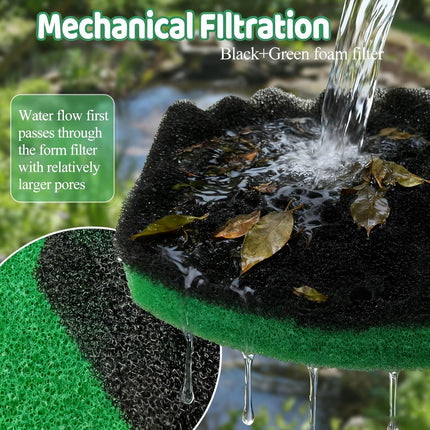 18 PCS Pond Filter Kits for Pennington Inpond 5 in 1 600 Gallon Model Water Pump, Includes 4 Foam Filter, 12 Polymer Woolfilter Mats, 2 Ceramic Media Rings Compatible with Aquagarden 600