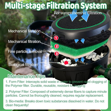 18 PCS Pond Filter Kits for Pennington Inpond 5 in 1 600 Gallon Model Water Pump, Includes 4 Foam Filter, 12 Polymer Woolfilter Mats, 2 Ceramic Media Rings Compatible with Aquagarden 600