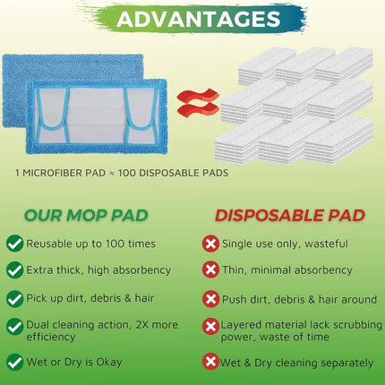 Reusable Mop Pad or Swier Sweeper Mop, 12.5'' Microiber Mop Pad Reill Washable or Hard loor Baseboard Cleaning, Wet/Dry Cleaning Pad, 4 Pack