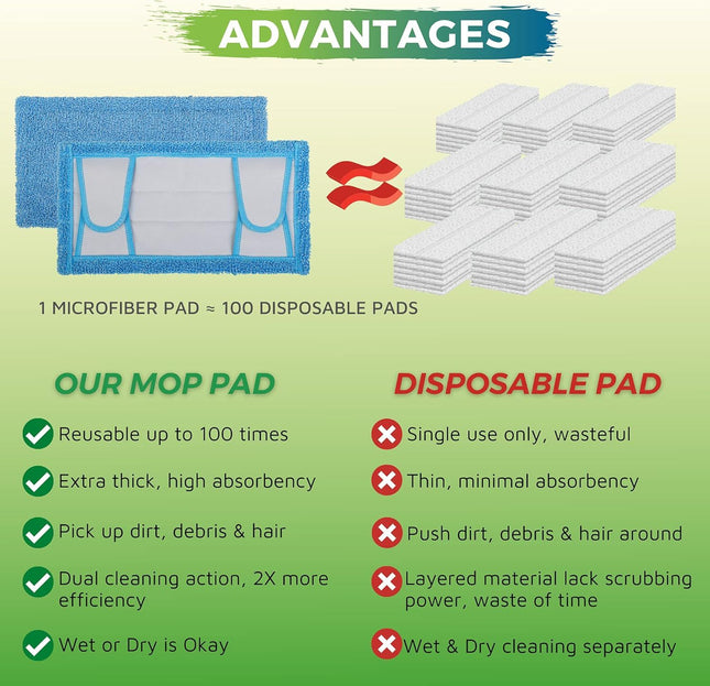 Reusable Mop Pad or Swier Sweeper Mop 12.5'' Microiber Mop Pad Reill Washable or Hard loor Baseboard – product detail