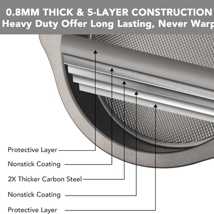 9" Round Cake Pan Set o 2, 0.8mm Thick Heavy Duty Bakeware or Tiered & Layered Cakes, Nonstick Baking Pan with Diamond Texture or Even Heating, Cake Mold